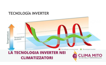 La Tecnologia Inverter nei Climatizzatori: Efficienza, Risparmio e Comfort La Tecnologia Inverter nei Climatizzatori: Efficienza, Risparmio e Comfort